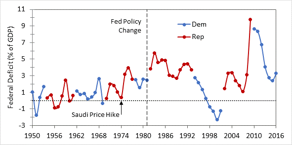 [Image: Deficit-fig.gif]